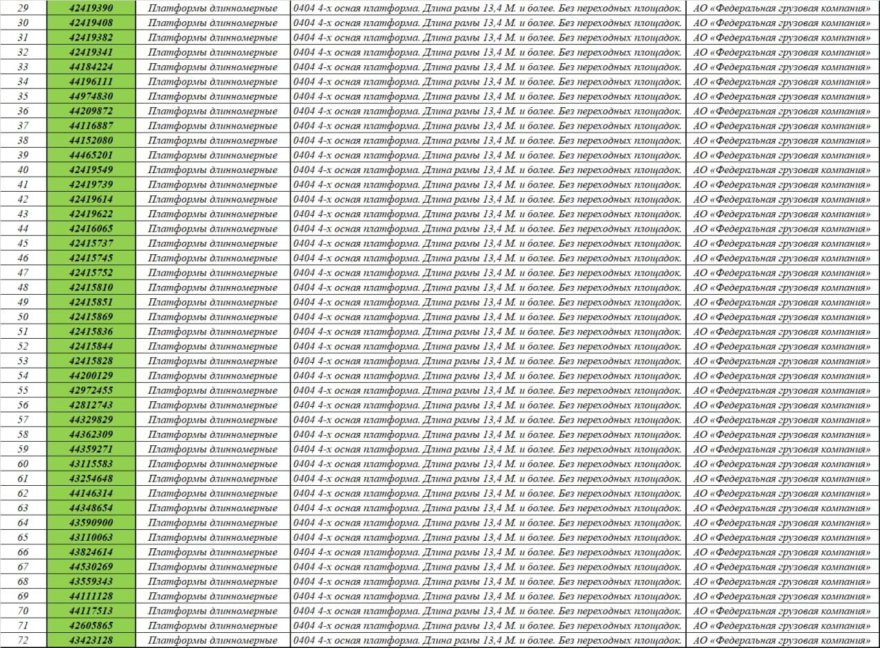 2 - список прибывших вагонов-платформ на станцию Уречье под погрузку