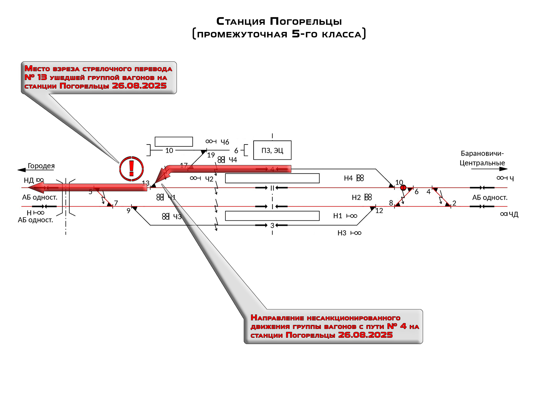 Схема ухода вагонов на перегон со станции Погорельцы 26.08.2025